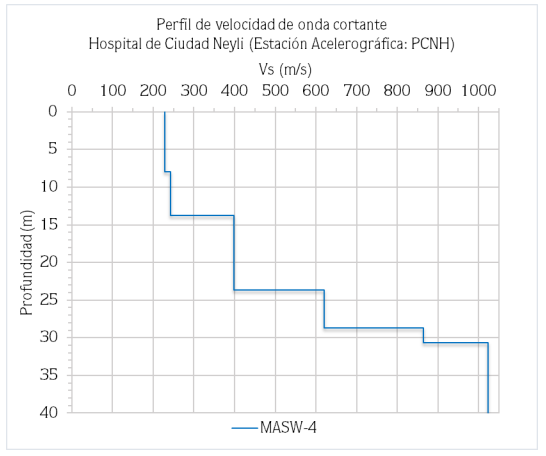 PCNH