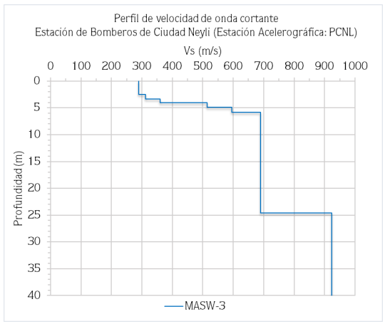 PCNL