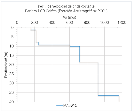 PGOL