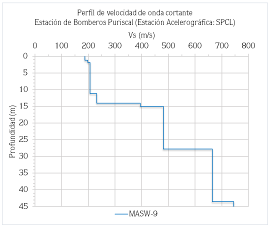 SPCL